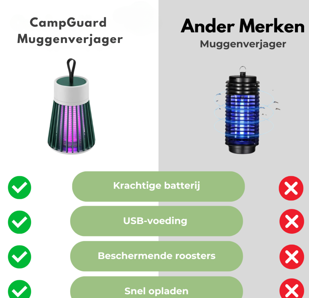 CampGuard - Multifunctional Outdoor Lamp with 360° Insect Protection and USB